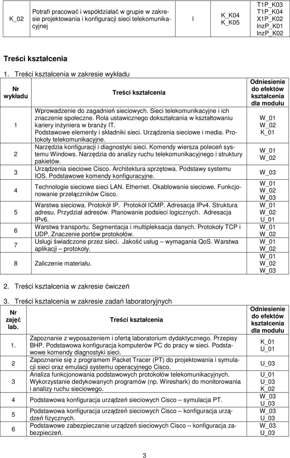 Roa ustaicznego dokształcania kształtoaniu kariery inżyniera branży IT. Podstaoe eementy i składniki sieci. Urządzenia siecioe i media. Protokoły teekomunikacyjne.