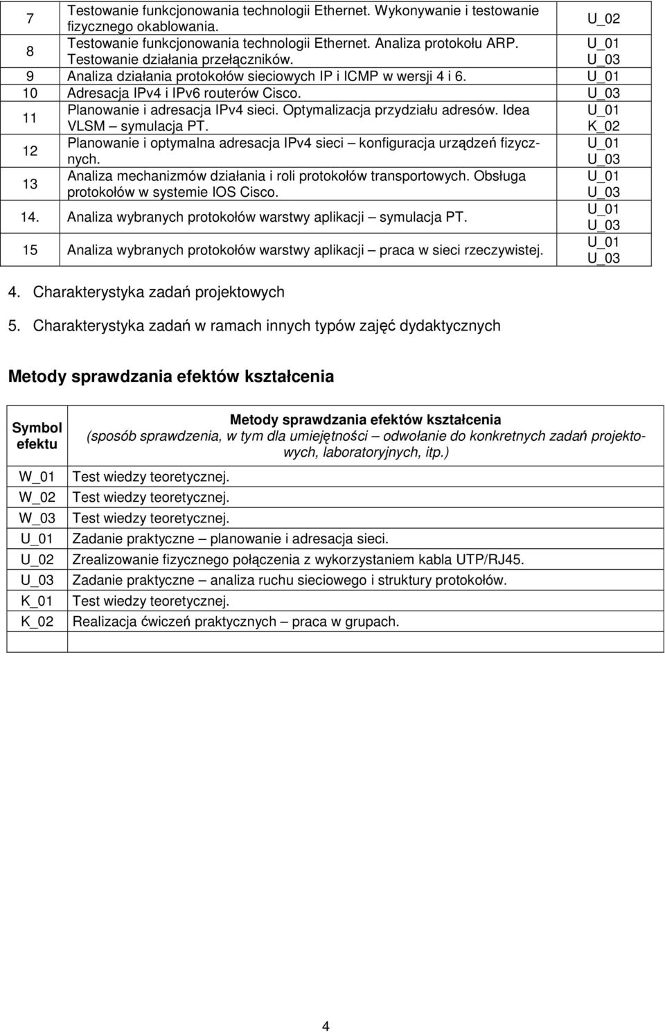 K_02 12 Panoanie i optymana adresacja IPv4 sieci konfiguracja urządzeń fizycznych. 13 Anaiza mechanizmó działania i roi protokołó transportoych. Obsługa protokołó systemie IOS Cisco. 14.