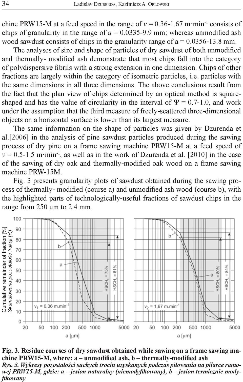 The analyses of size and shape of particles of dry sawdust of both unmodified and thermally- modified ash demonstrate that most chips fall into the category of polydispersive fibrils with a strong