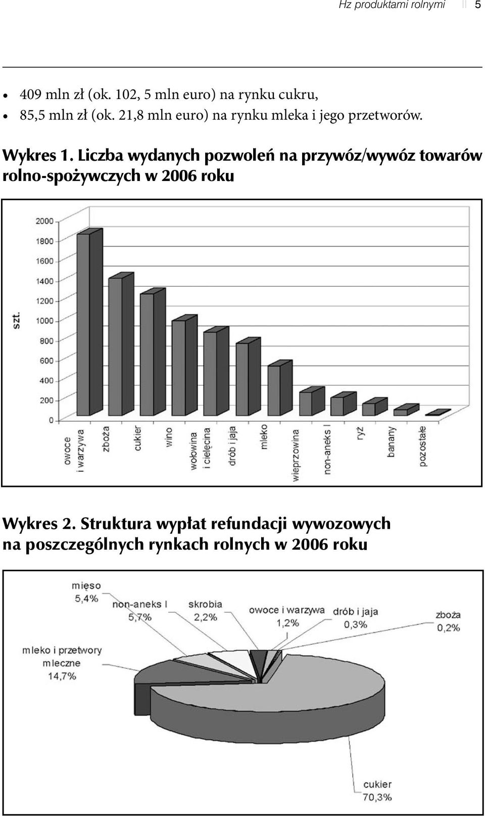 21,8 mln euro) na rynku mleka i jego przetworów. Wykres 1.