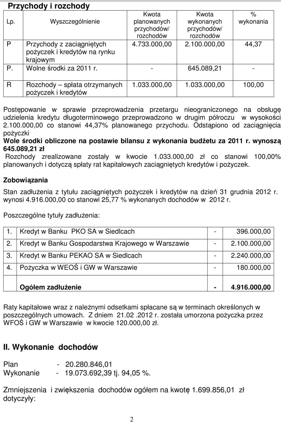 000,00 44,37 P. Wolne środki za 2011 r. - 645.089,21 - R Rozchody spłata otrzymanych pożyczek i kredytów 1.033.