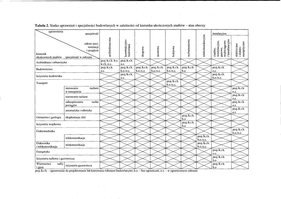 o~gca fr5~"0 <> :>: Of) ~ ~ Architektura i urbanistyka Budownictwo Inzynieria srodowiska Transport G6mictwo i geologia sterowanie w transoorcie sterowanie ruchem zabezpieczenie ociqg6w automatyka i