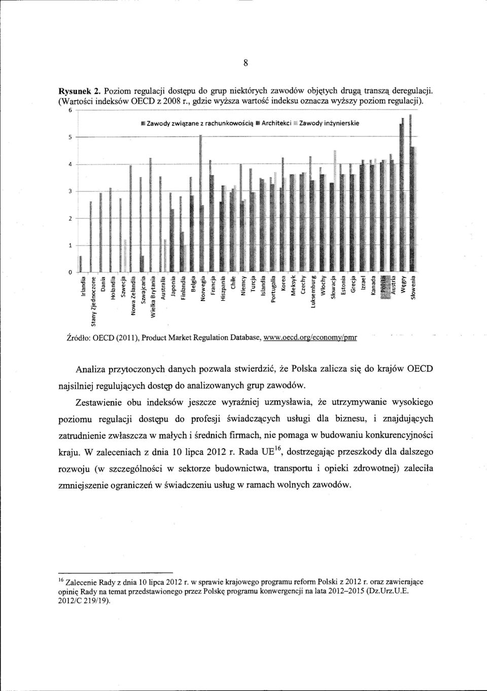 oecd.org/economy/pmr Analiza przytoczonych danych pozwala stwierdzic, ze Polska zalicza si(( do kraj6w OECD najsilniej reguluj~cych dost'(p do analizowanych grup zawod6w.