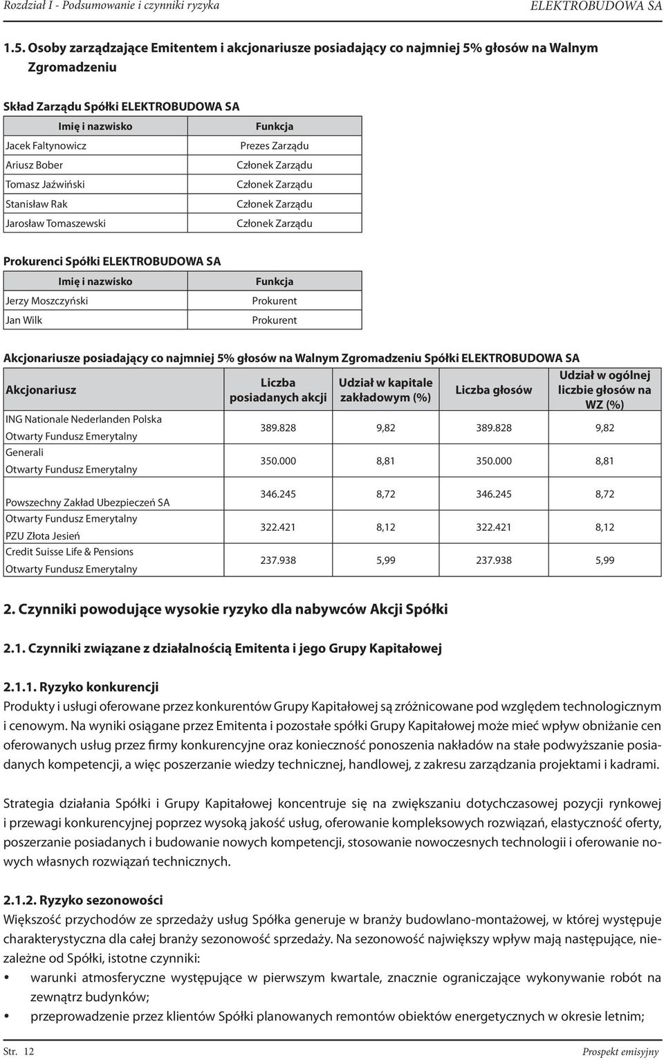 Członek Zarządu Tomasz Jaźwiński Członek Zarządu Stanisław Rak Członek Zarządu Jarosław Tomaszewski Członek Zarządu Prokurenci Spółki Imię i nazwisko Jerzy Moszczyński Jan Wilk Funkcja Prokurent