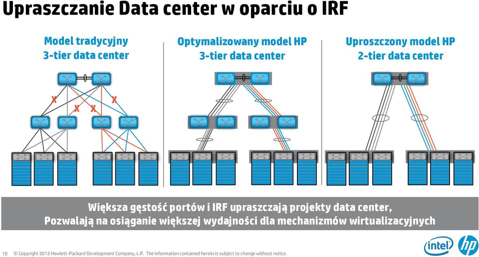 projekty data center, ozwalają na osiąganie większej wydajności dla mechanizmów wirtualizacyjnych 10