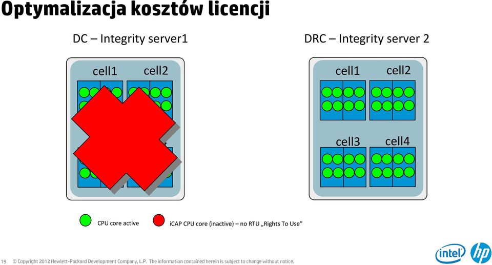 (inactive) no RTU Rights To Use 19 Copyright 2012 Hewlett-ackard Development