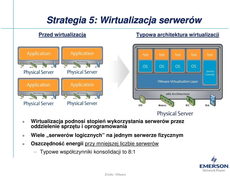 sprzętu i oprogramowania Wiele serwerów logicznych na jednym serwerze fizycznym