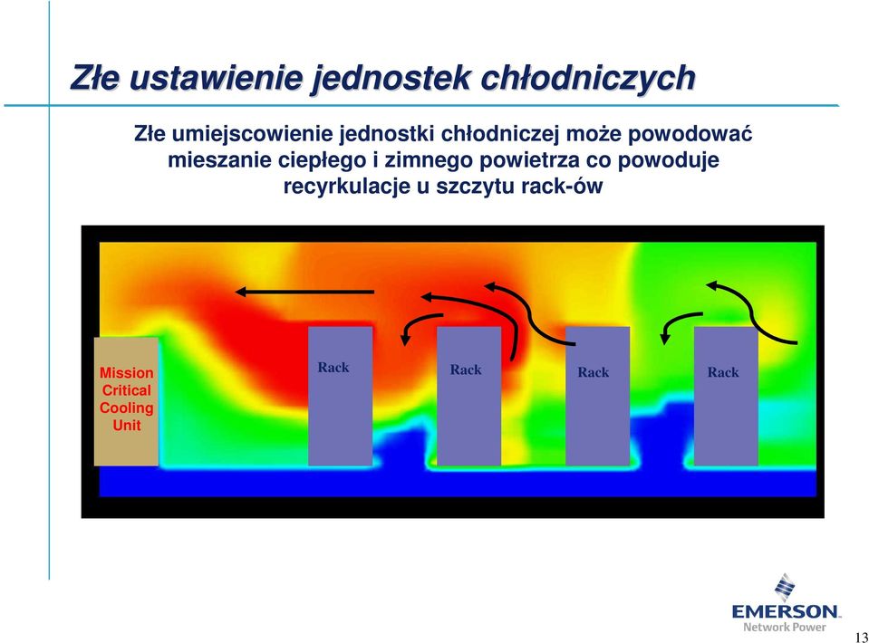 mieszanie ciepłego i zimnego powietrza co powoduje