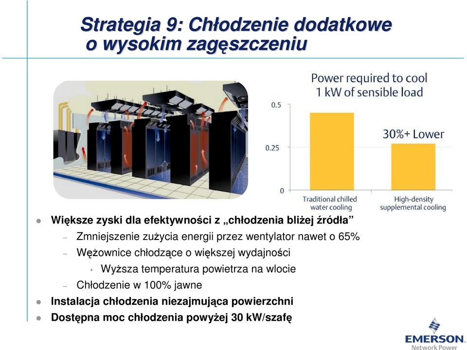 WęŜownice chłodzące o większej wydajności WyŜsza temperatura powietrza na wlocie Chłodzenie