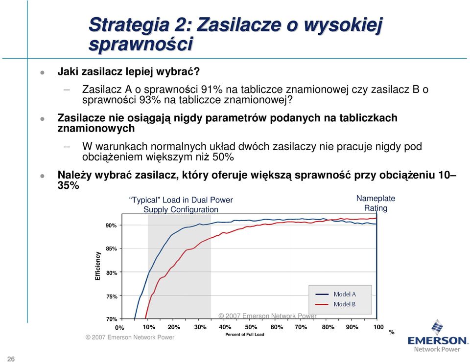 Zasilacze nie osiągają nigdy parametrów podanych na tabliczkach znamionowych W warunkach normalnych układ dwóch zasilaczy nie pracuje nigdy pod obciąŝeniem