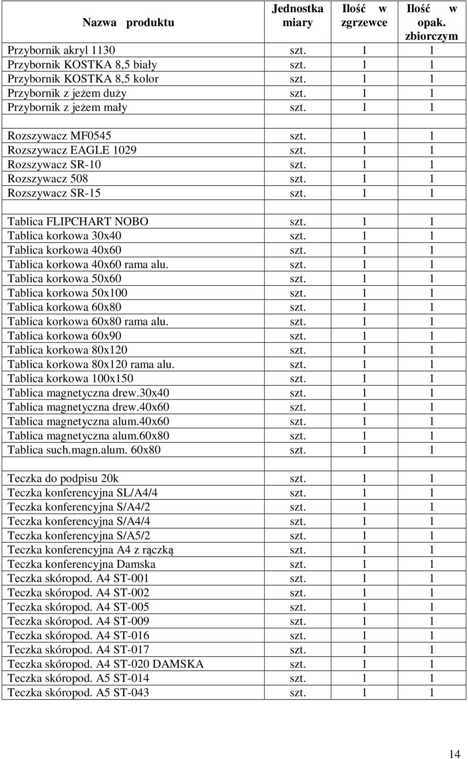 1 1 Tablica korkowa 40x60 rama alu. szt. 1 1 Tablica korkowa 50x60 szt. 1 1 Tablica korkowa 50x100 szt. 1 1 Tablica korkowa 60x80 szt. 1 1 Tablica korkowa 60x80 rama alu. szt. 1 1 Tablica korkowa 60x90 szt.