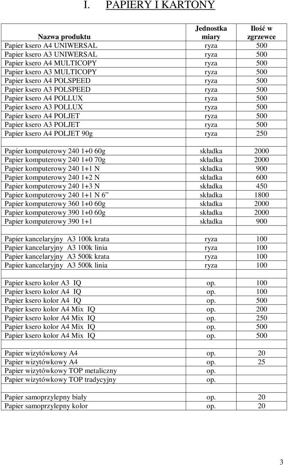 POLJET 90g ryza 250 Papier komputerowy 240 1+0 60g składka 2000 Papier komputerowy 240 1+0 70g składka 2000 Papier komputerowy 240 1+1 N składka 900 Papier komputerowy 240 1+2 N składka 600 Papier