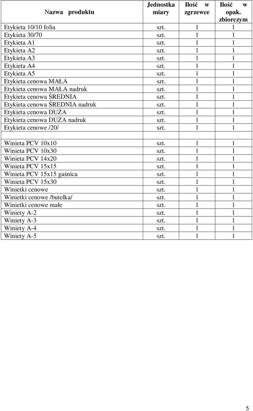 1 1 Etykieta cenowe /20/ szt. 1 1 Winieta PCV 10x10 szt. 1 1 Winieta PCV 10x30 szt. 1 1 Winieta PCV 14x20 szt. 1 1 Winieta PCV 15x15 szt. 1 1 Winieta PCV 15x15 gaśnica szt.