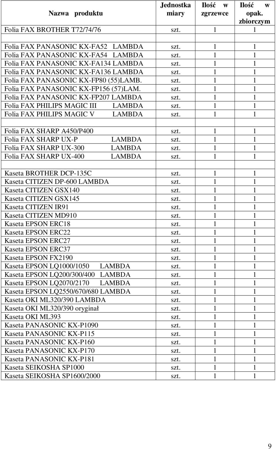 1 1 Folia FAX PHILIPS MAGIC III LAMBDA szt. 1 1 Folia FAX PHILIPS MAGIC V LAMBDA szt. 1 1 Folia FAX SHARP A450/P400 szt. 1 1 Folia FAX SHARP UX-P LAMBDA szt. 1 1 Folia FAX SHARP UX-300 LAMBDA szt.