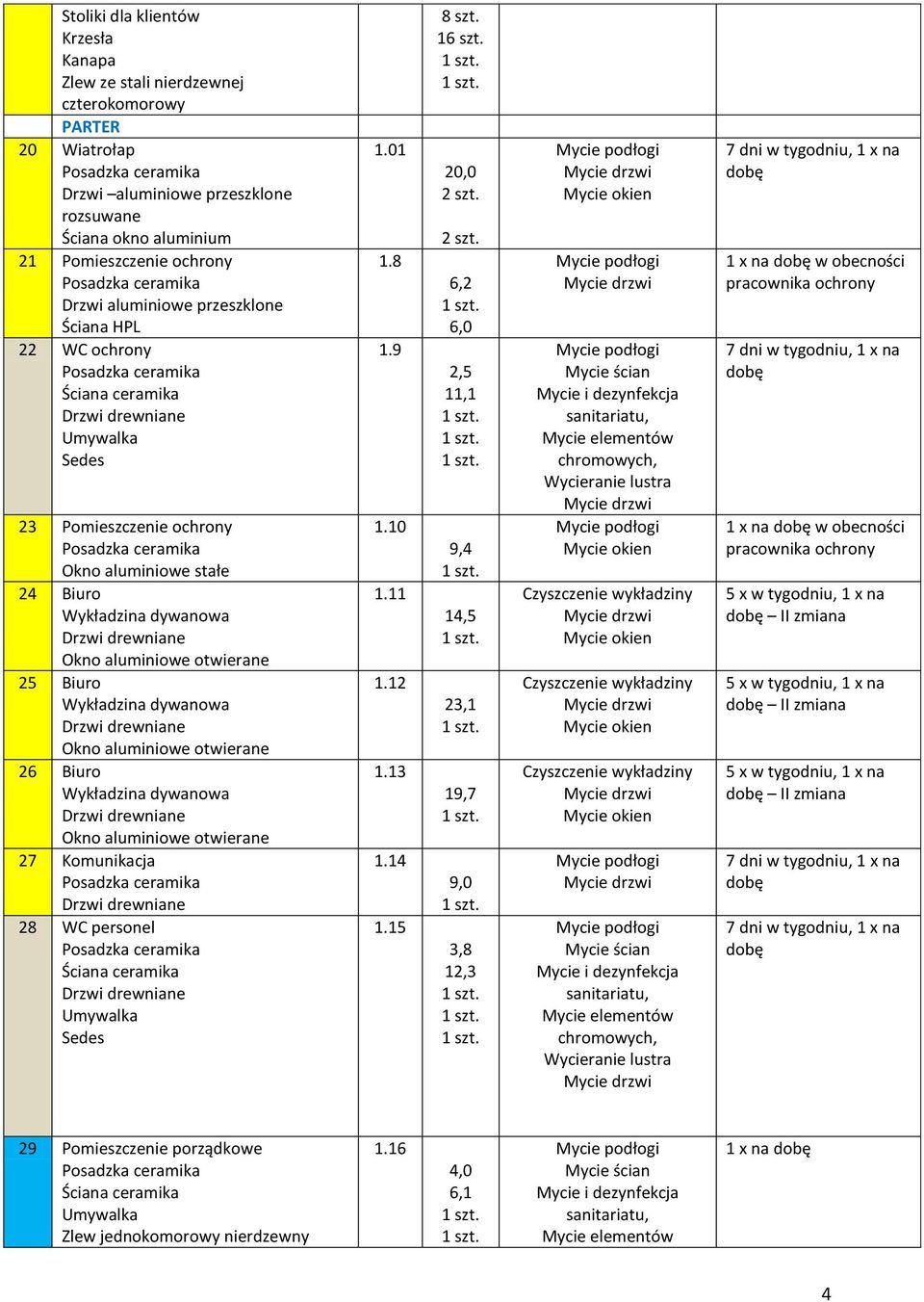 Wykładzina dywanowa Okno aluminiowe otwierane 7 Komunikacja 8 WC personel.0.8.9.0...3.4.5 8 szt.