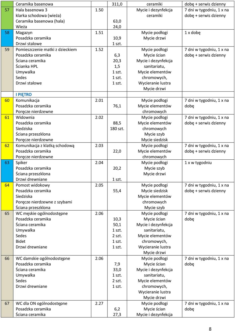 nierdzewne 6 Widownia Siedziska Ściana przeszklona Poręcze nierdzewne 6 Komunikacja z klatką schodową Poręcze nierdzewne 63 Spiker Ściana przeszklona 64 Pomost widokowy Siedziska Poręcze nierdzewne z