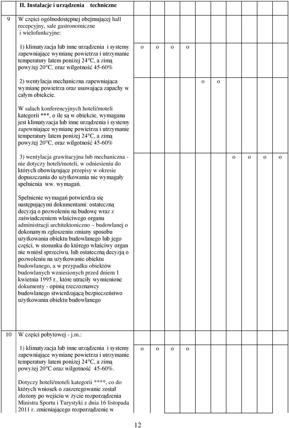 W salach knferencyjnych hteli/mteli kategrii ***, ile są w biekcie, wymagana jest klimatyzacja lub inne urządzenia i systemy zapewniające wymianę pwietrza i utrzymanie temperatury latem pniżej 24 C,