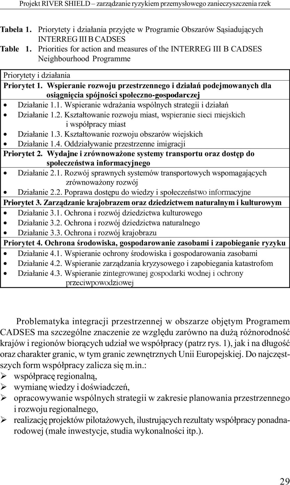 Priorities for action and measures of the INTERREG III B CADSES Neighbourhood Programme Priorytety i działania Priorytet 1.