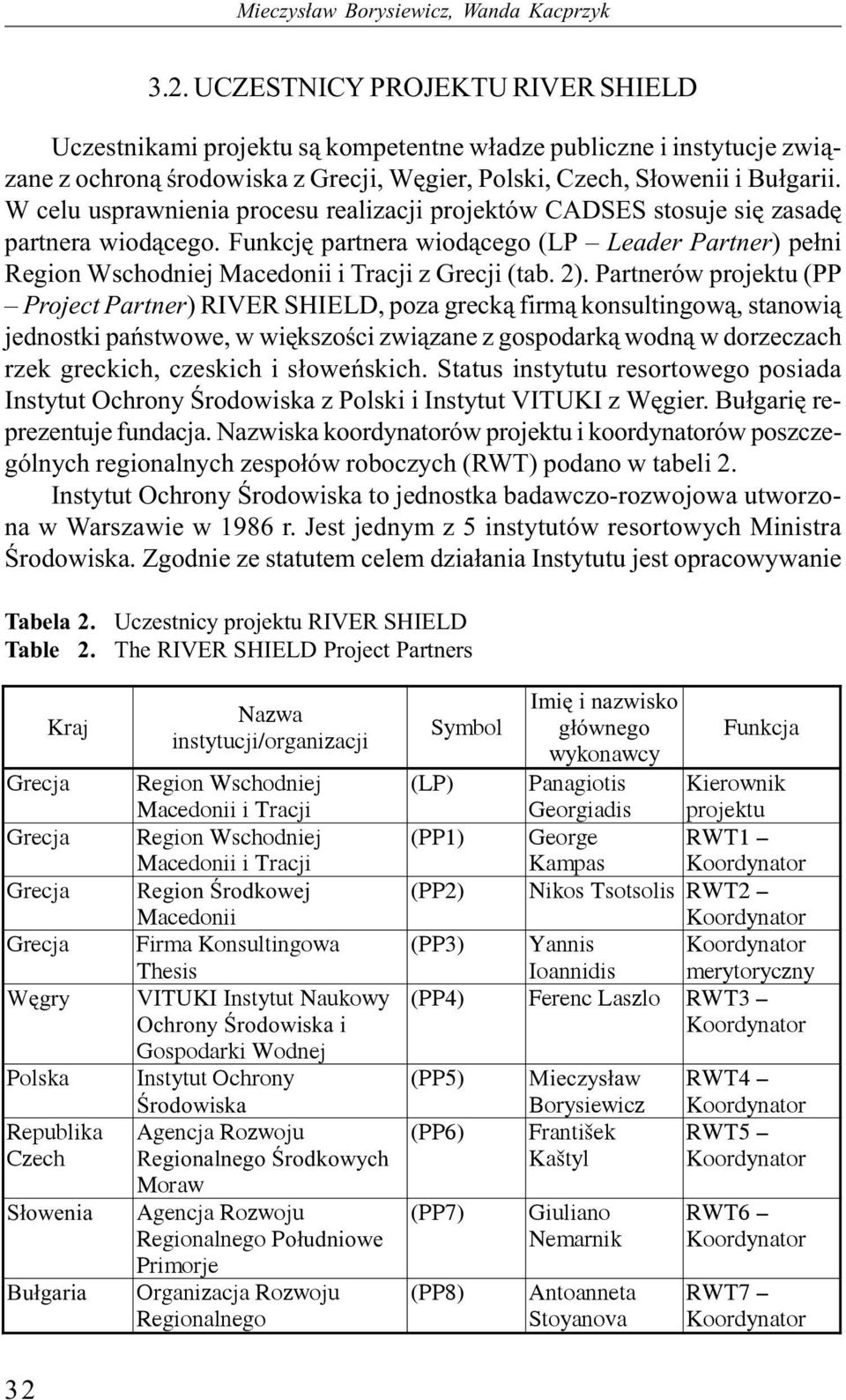 W celu usprawnienia procesu realizacji projektów CADSES stosuje się zasadę partnera wiodącego. Funkcję partnera wiodącego (LP Leader Partner) pełni Region Wschodniej Macedonii i Tracji z Grecji (tab.