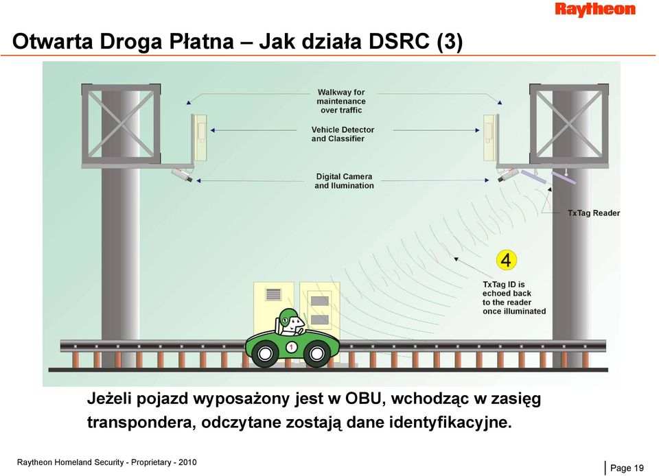 OBU, wchodząc w zasięg transpondera,