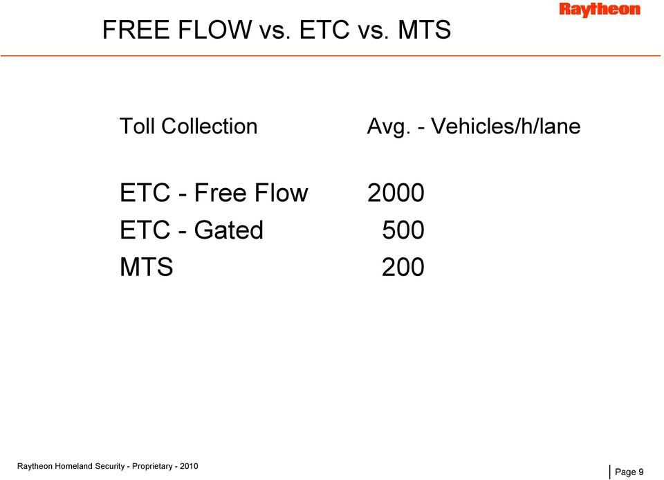 - Vehicles/h/lane ETC - Free