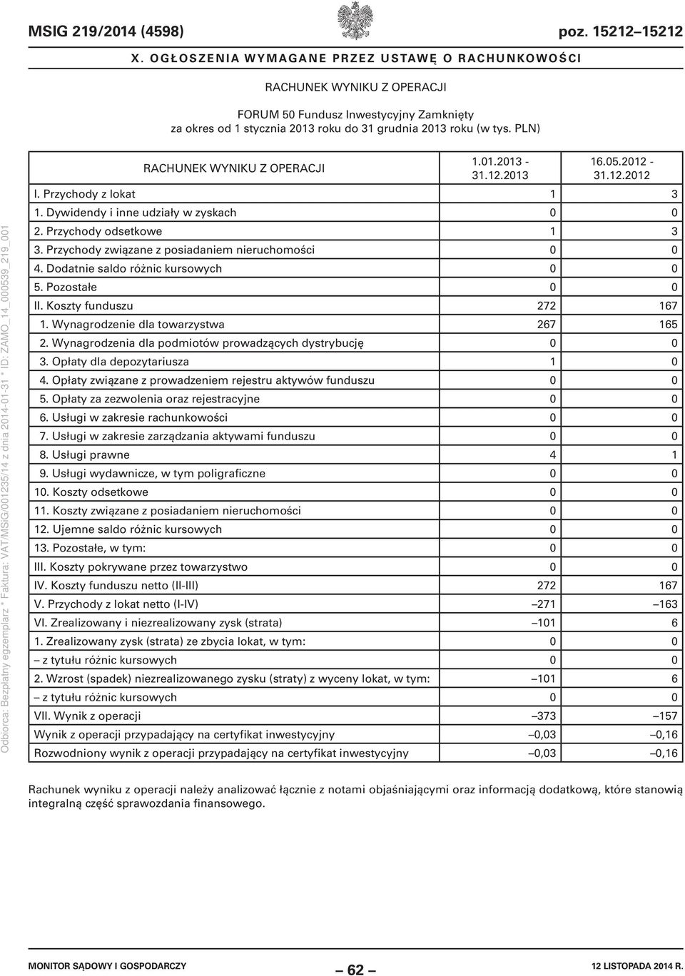 Dodatnie saldo różnic kursowych 0 0 5. Pozostałe 0 0 II. Koszty funduszu 272 167 1. Wynagrodzenie dla towarzystwa 267 165 2. Wynagrodzenia dla podmiotów prowadzących dystrybucję 0 0 3.