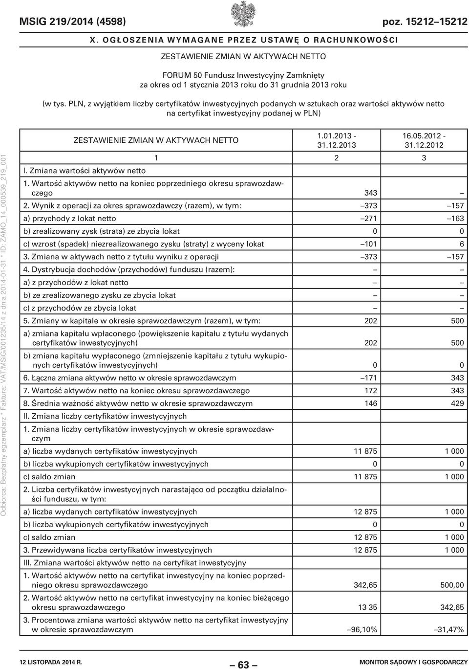 Wartość aktywów netto na koniec poprzedniego okresu sprawozdawczego 343 2.