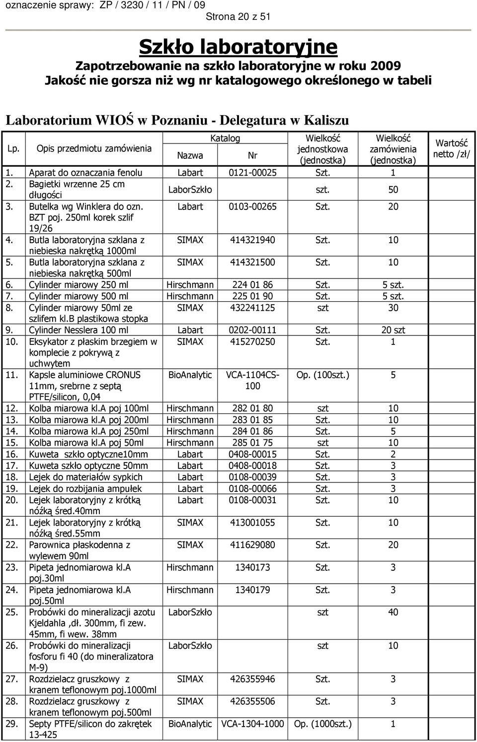 Butelka wg Winklera do ozn. Labart 0103-00265 Szt. 20 BZT poj. 250ml korek szlif 19/26 4. Butla laboratoryjna szklana z SIMAX 414321940 Szt. 10 niebieska nakrętką 1000ml 5.