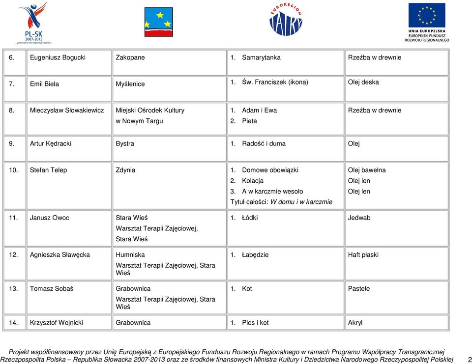 A w karczmie wesoło Tytuł całości: W domu i w karczmie bawełna len len 11. Janusz Owoc Stara Warsztat Terapii Zajęciowej, Stara 12. Agnieszka Sławęcka Humniska 13. Tomasz Sobaś Grabownica 1.