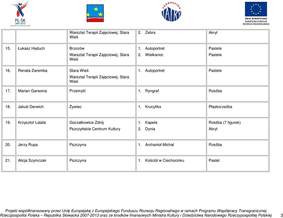 Krzysztof Latała Goczałkowice-Zdrój Pszczyńskie Centrum Kultury 1. Kapela 2. Dynia Rzeźba (7 figurek) 20. Jerzy Rupa Pszczyna 1.