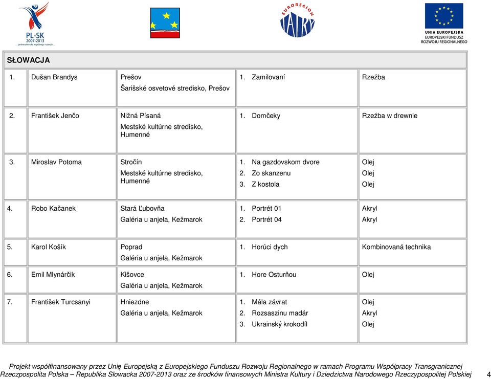 Portrét 01 2. Portrét 04 5. Karol Košík Poprad 6. Emil Mlynárčik Kišovce 1. Horúci dych Kombinovaná technika 1. Hore Osturňou 7. František Turcsanyi Hniezdne 1.