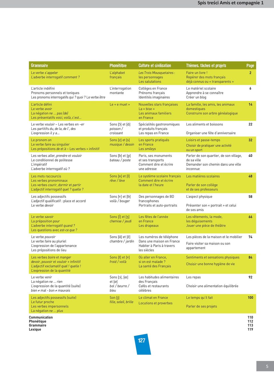 Repérer des mots français déjà connus ou «transparents» 2 L article indéfini Pronoms personnels et toniques Les pronoms interrogatifs qui? quoi?