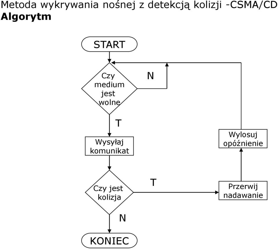 wolne N T Wysyłaj komunikat Wylosuj