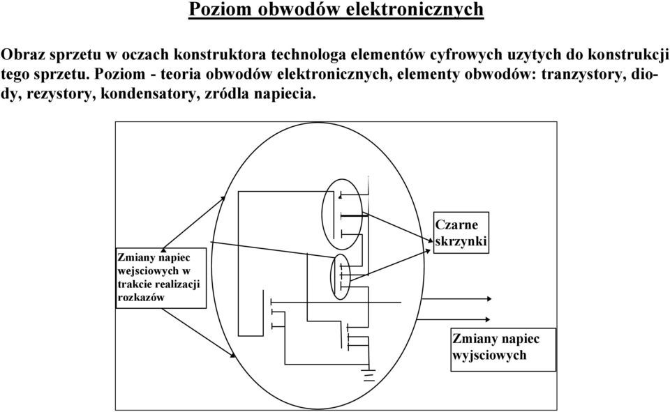 Poziom - teoria obwodów elektronicznych, elementy obwodów: tranzystory, di o- dy, rezystory,