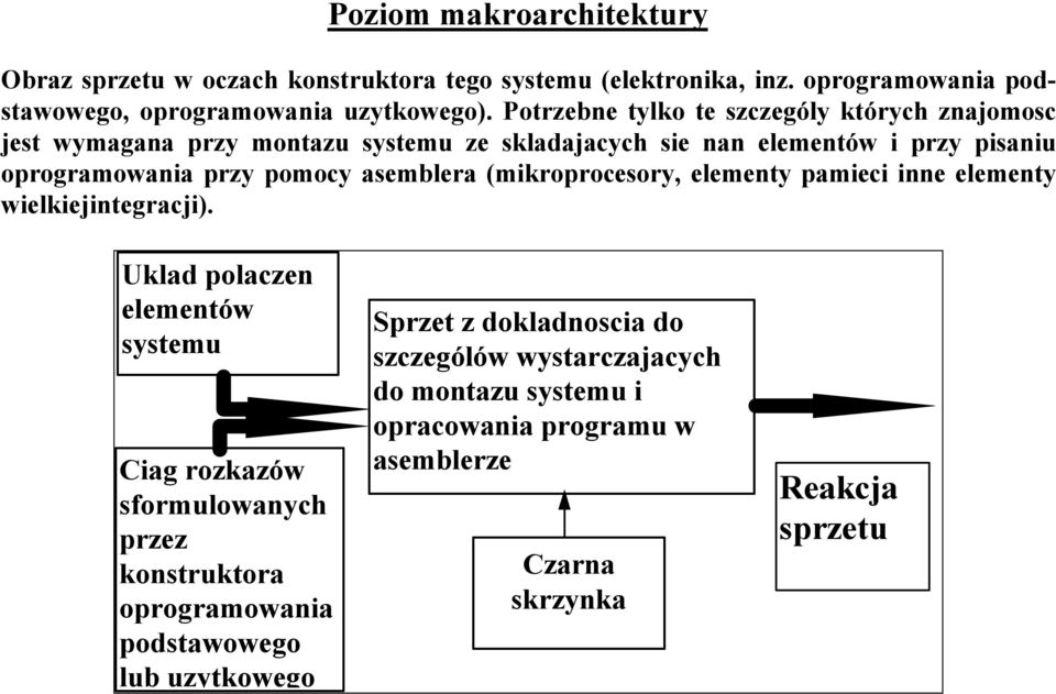 asemblera (mikroprocesory, elementy pamieci inne elementy wielkiejintegracji).