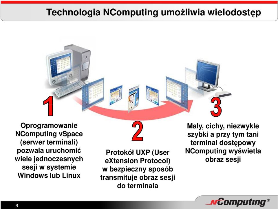 Protokół UXP (User extension Protocol) w bezpieczny sposób transmituje obraz sesji do