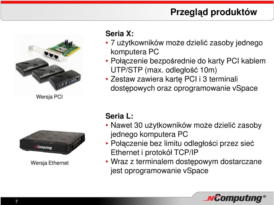 odległość 10m) Zestaw zawiera kartę PCI i 3 terminali dostępowych oraz oprogramowanie vspace Wersja Ethernet Seria L: