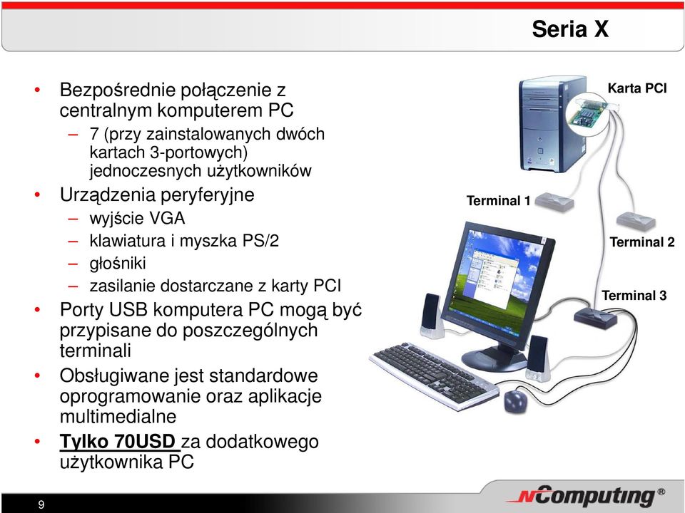 z karty PCI Porty USB komputera PC mogą być przypisane do poszczególnych terminali Obsługiwane jest standardowe