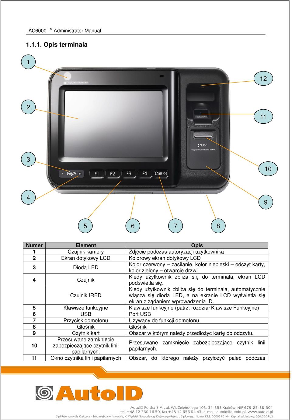 Kiedy użytkownik zbliża się do terminala, automatycznie włącza się dioda LED, a na ekranie LCD wyświetla się ekran z żądaniem wprowadzenia ID.