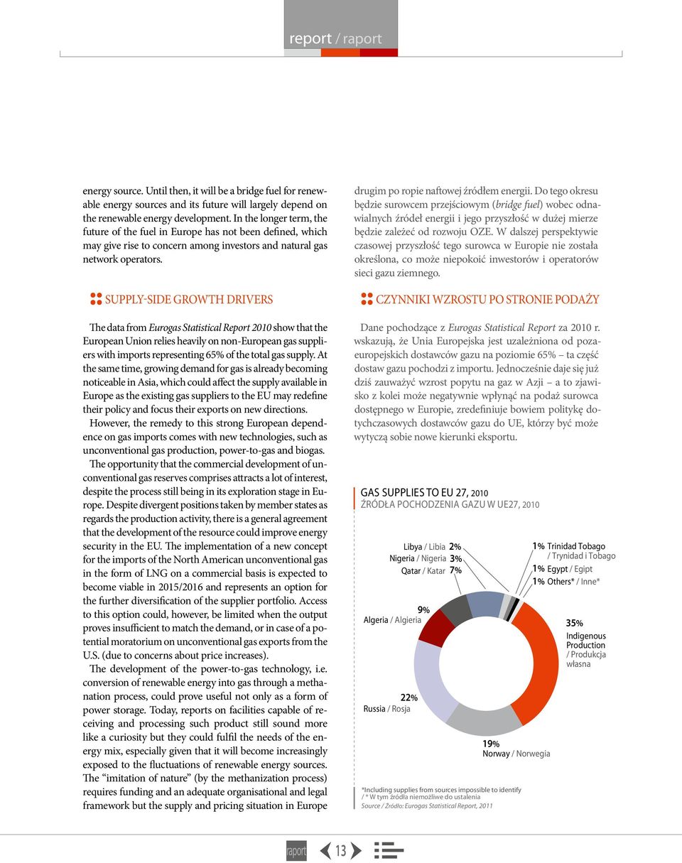 :: Supply-side growth drivers The data from Eurogas Statistical Report 2010 show that the European Union relies heavily on non-european gas suppliers with imports representing 65% of the total gas