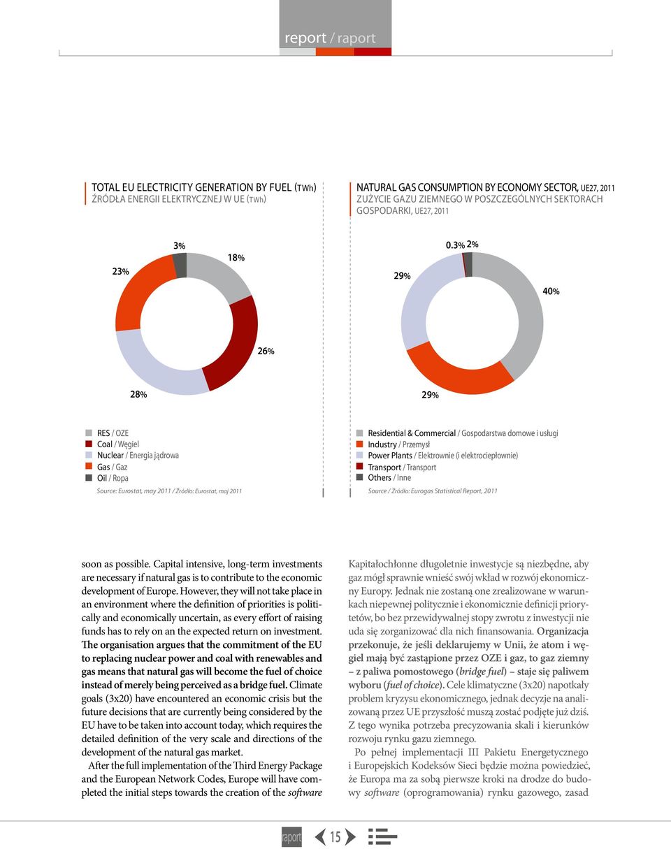 3% 2% 40% 28% 26% 29% Tłumaczenie / Mieszkalnictw Tłumaczenie / Przemysł Tłumaczenie / Elektroenerge Tłumaczenie / Transport Tłumaczenie / Inne RES / OZE Coal / Węgiel Nuclear / Energia jądrowa Gas /