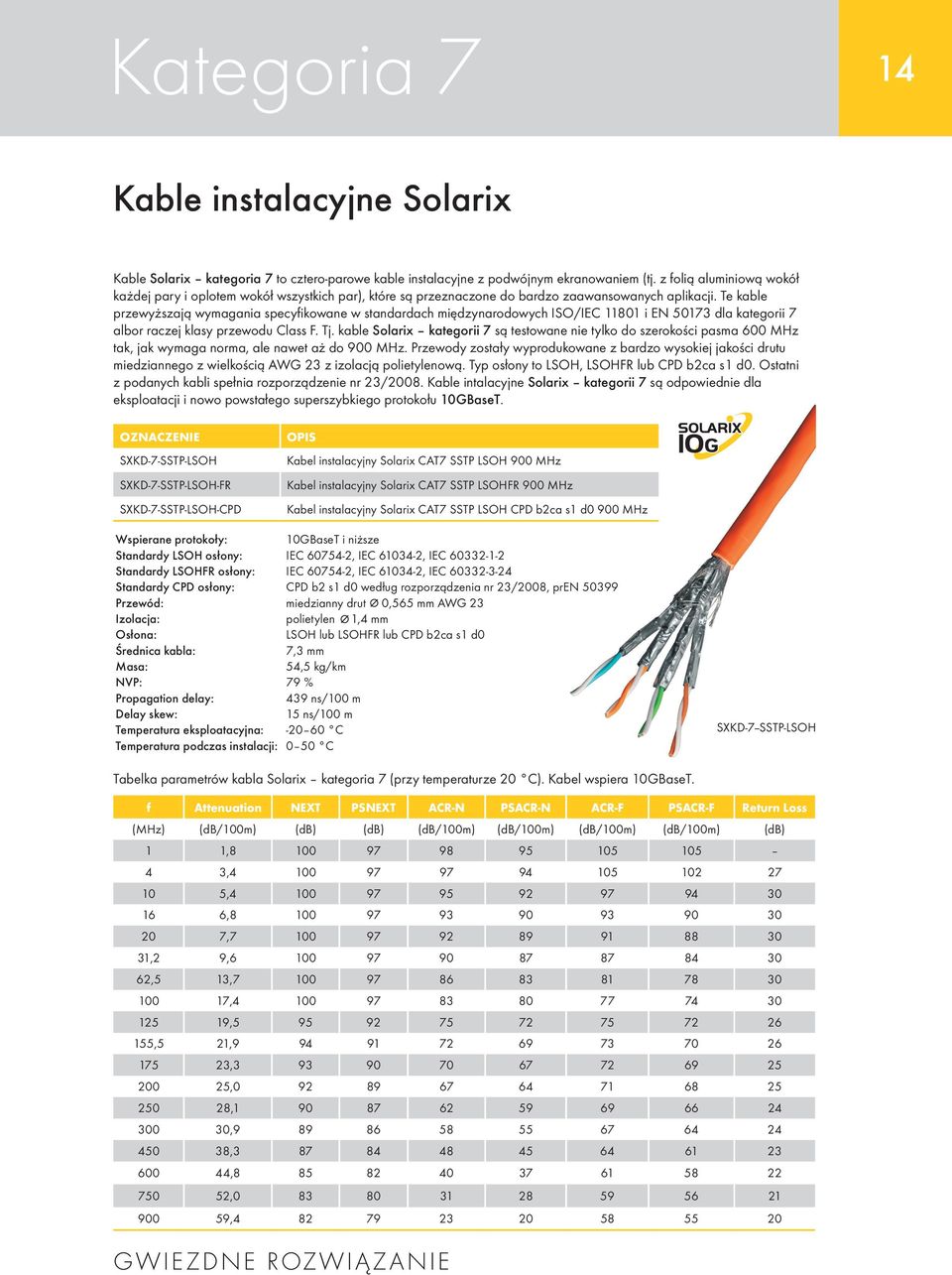 Te kable przewyższają wymagania specyfikowane w standardach międzynarodowych ISO/IEC 11801 i EN 50173 dla kategorii 7 albor raczej klasy przewodu Class F. Tj.