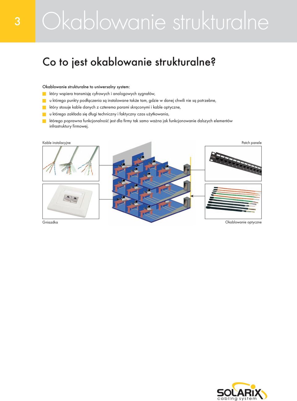 instalowane także tam, gdzie w danej chwili nie są potrzebne, który stosuje kable danych z czterema parami skrąconymi i kable optyczne, u którego