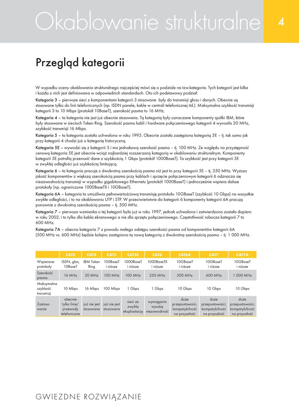 Oto ich podstawowy podział: Kategoria 3 pierwsze sieci z komponentami kategorii 3 stosowane były do transmisji głosu i danych. Obecnie są stosowane tylko do linii telefonicznych (np.