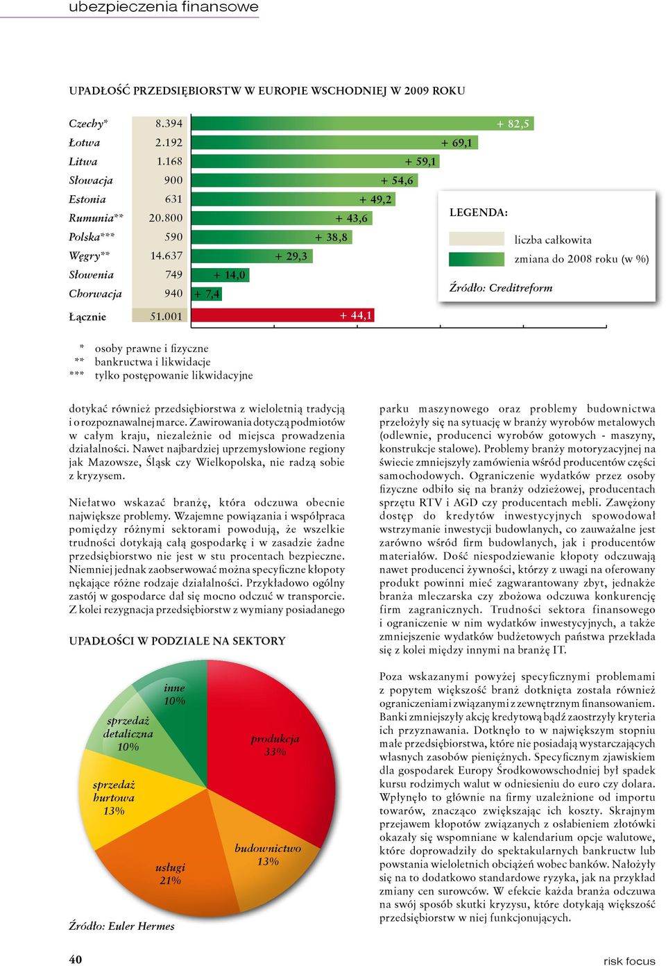 001 + 44,1 * ** *** osoby prawne i fizyczne bankructwa i likwidacje tylko postępowanie likwidacyjne dotykać również przedsiębiorstwa z wieloletnią tradycją i o rozpoznawalnej marce.