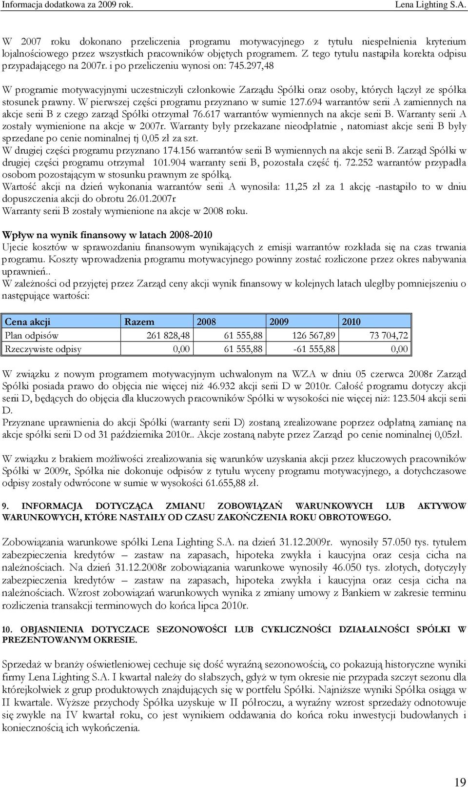 297,48 W programie motywacyjnymi uczestniczyli członkowie Zarządu Spółki oraz osoby, których łączył ze spółka stosunek prawny. W pierwszej części programu przyznano w sumie 127.