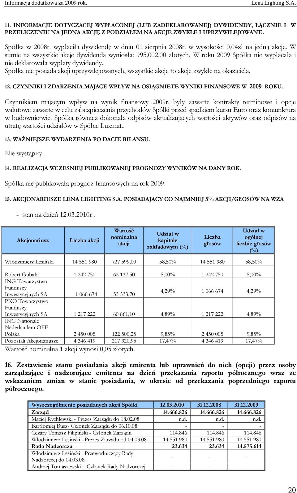 W roku 2009 Spółka nie wypłacała i nie deklarowała wypłaty dywidendy. Spółka nie posiada akcji uprzywilejowanych, wszystkie akcje to akcje zwykłe na okaziciela. 12.