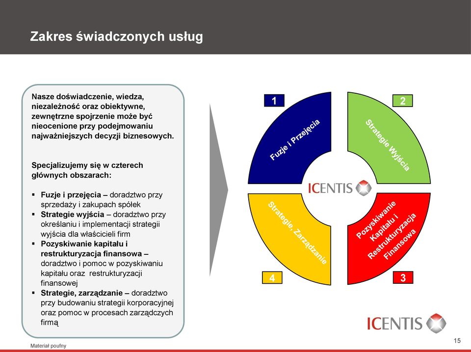 1 2 Specjalizujemy się w czterech głównych obszarach: Fuzje i przejęcia doradztwo przy sprzedaży i zakupach spółek Strategie wyjścia doradztwo przy określaniu i