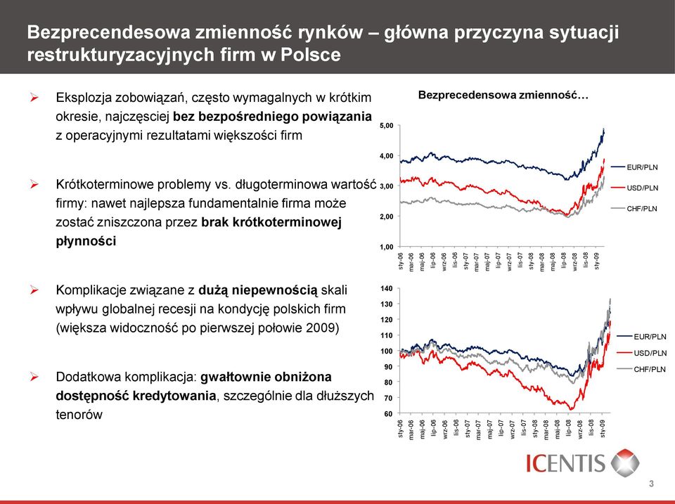 wymagalnych w krótkim okresie, najczęsciej bez bezpośredniego powiązania z operacyjnymi rezultatami większości firm 5,00 Bezprecedensowa zmienność Krótkoterminowe problemy vs.