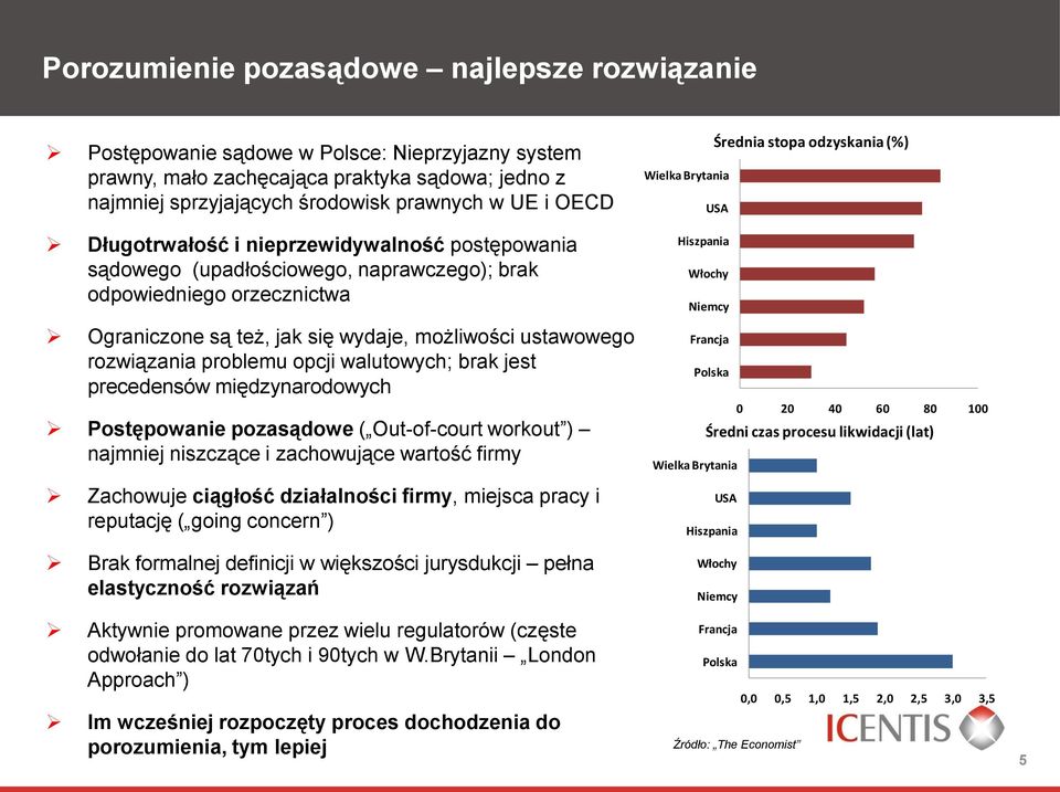 opcji walutowych; brak jest precedensów międzynarodowych Postępowanie pozasądowe ( Out-of-court workout ) najmniej niszczące i zachowujące wartość firmy Zachowuje ciągłość działalności firmy, miejsca